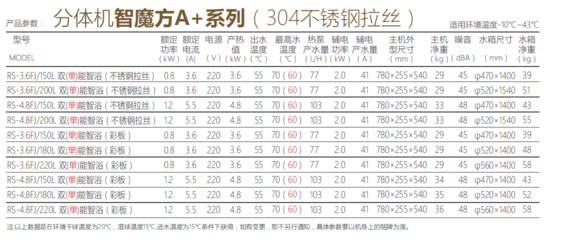 智魔方雙核驅(qū)動(dòng) 空氣能熱水器迎來(lái)“加熱更快”的革新時(shí)刻
